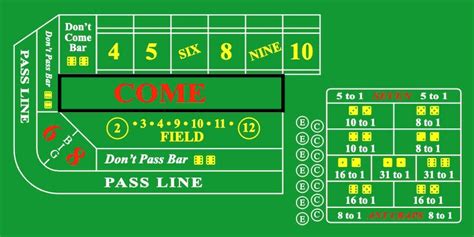 Craps Come Bet: Understanding the Rules and Odds .